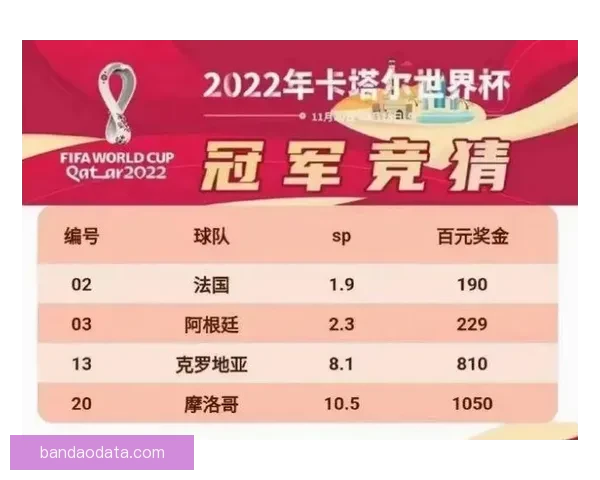 世界杯胜负预测分析全面解析 精准竞猜技巧助你轻松获胜