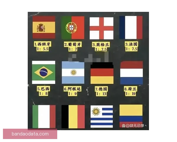 世界杯最新竞猜赔率对比分析及热门球队胜算深度解析 世界杯最新竞猜赔率对比分析及热门球队胜算深度解析